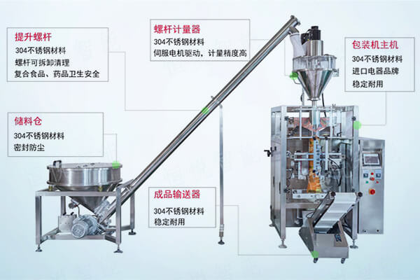 全自動(dòng)玉米淀粉包裝機(jī)配套