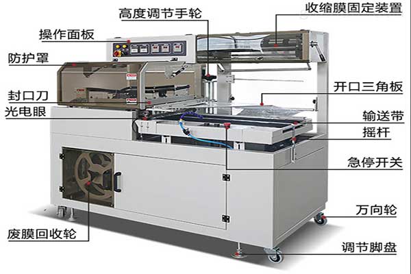 全自動熱收縮膜包裝機(jī)工作原理及結(jié)構(gòu)特點