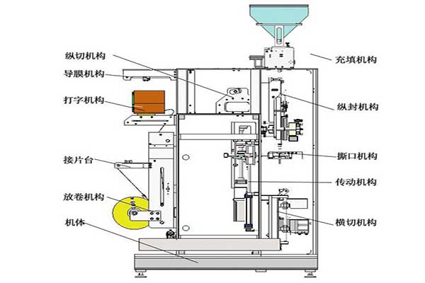 全自動小型包裝機符合食品和醫(yī)藥的包裝要求