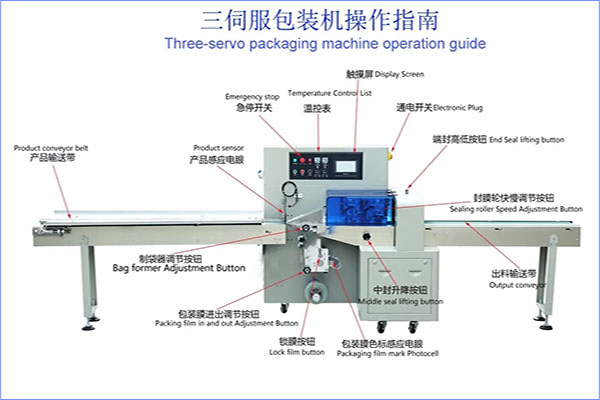 枕式包裝機工作原理及設計結構組成